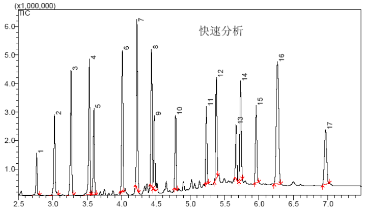 多溴联苯、多溴联苯醚图谱